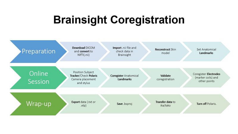 File:BrainsighCoregistration-Flowchart.jpg